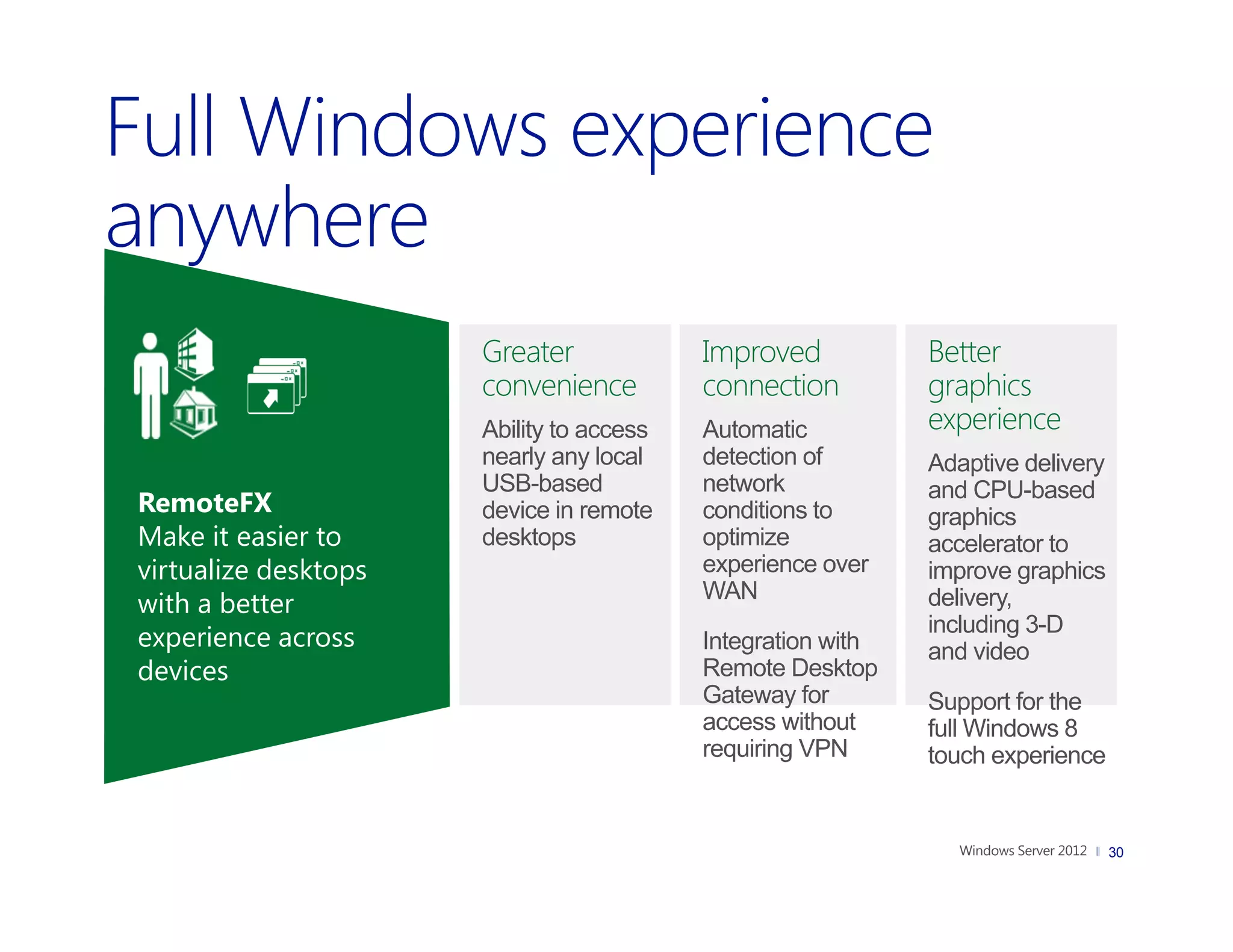 Greater             Improved           Better
                      convenience         connection         graphics
                      Ability to access   Automatic          experience
                      nearly any local    detection of       Adaptive delivery
                      USB-based           network            and CPU-based
RemoteFX              device in remote    conditions to      graphics
Make it easier to     desktops            optimize           accelerator to
virtualize desktops                       experience over    improve graphics
                                          WAN
with a better                                                delivery,
                                                             including 3-D
experience across                         Integration with   and video
devices                                   Remote Desktop
                                          Gateway for        Support for the
                                          access without     full Windows 8
                                          requiring VPN      touch experience


                                                                                 30
 