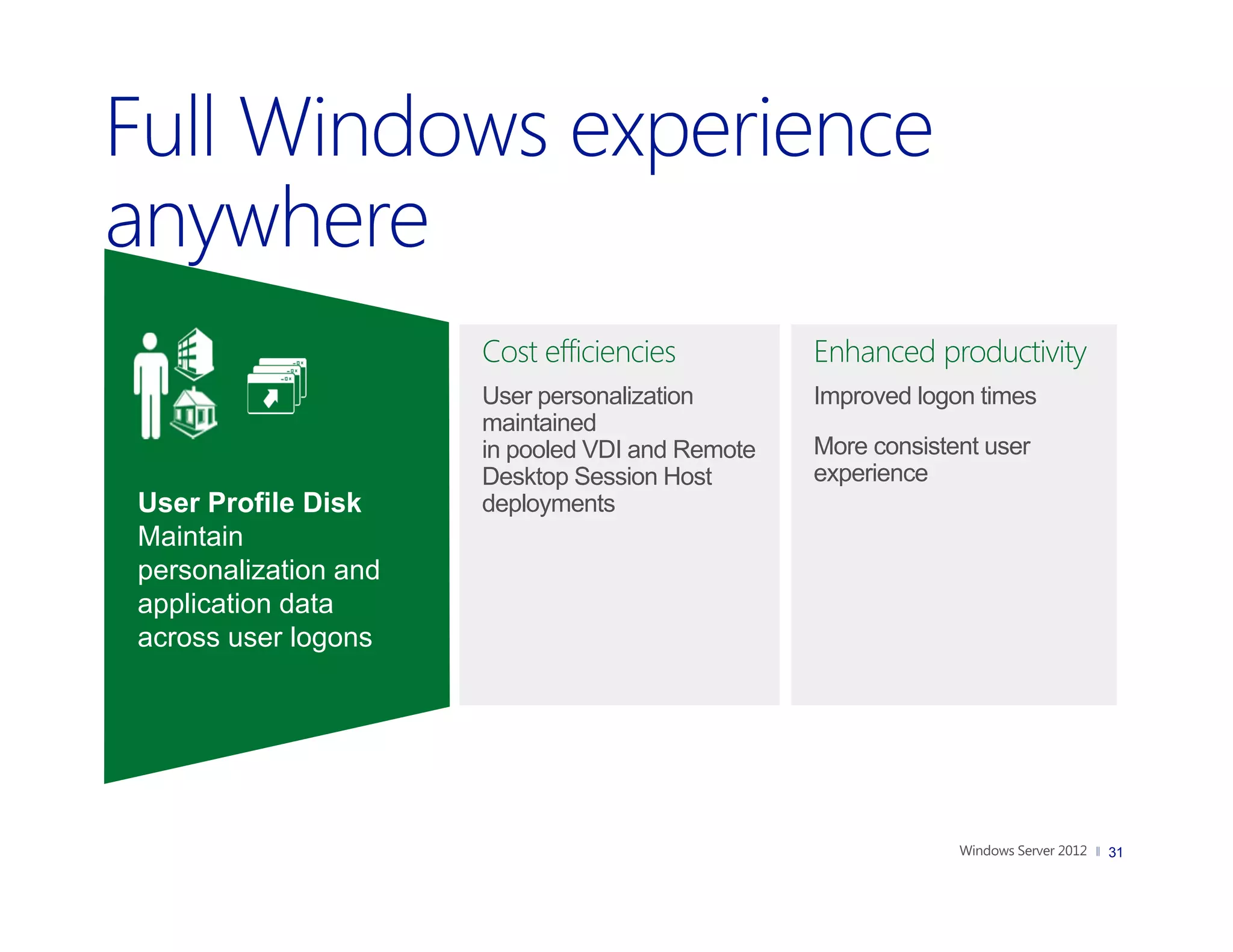Cost efficiencies          Enhanced productivity
                      User personalization       Improved logon times
                      maintained
                      in pooled VDI and Remote   More consistent user
                      Desktop Session Host       experience
User Profile Disk     deployments
Maintain
personalization and
application data
across user logons




                                                                         31
 