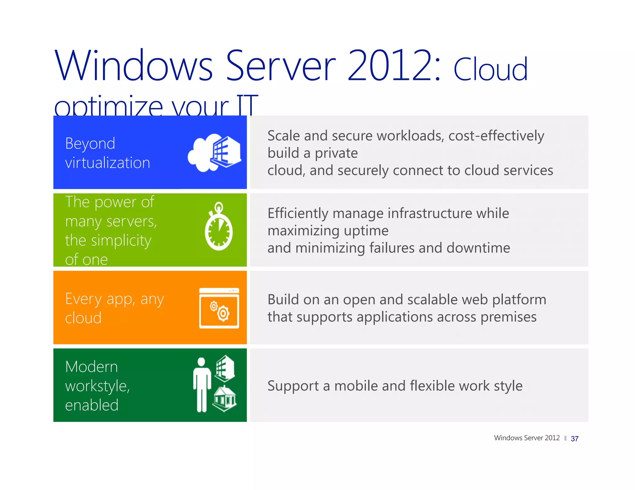Scale and secure workloads, cost-effectively
Beyond
                 build a private
virtualization   cloud, and securely connect to cloud services

The power of
                 Efficiently manage infrastructure while
many servers,
                 maximizing uptime
the simplicity   and minimizing failures and downtime
of one

Every app, any   Build on an open and scalable web platform
cloud            that supports applications across premises


Modern
workstyle,       Support a mobile and flexible work style
enabled
                                                                 37
 