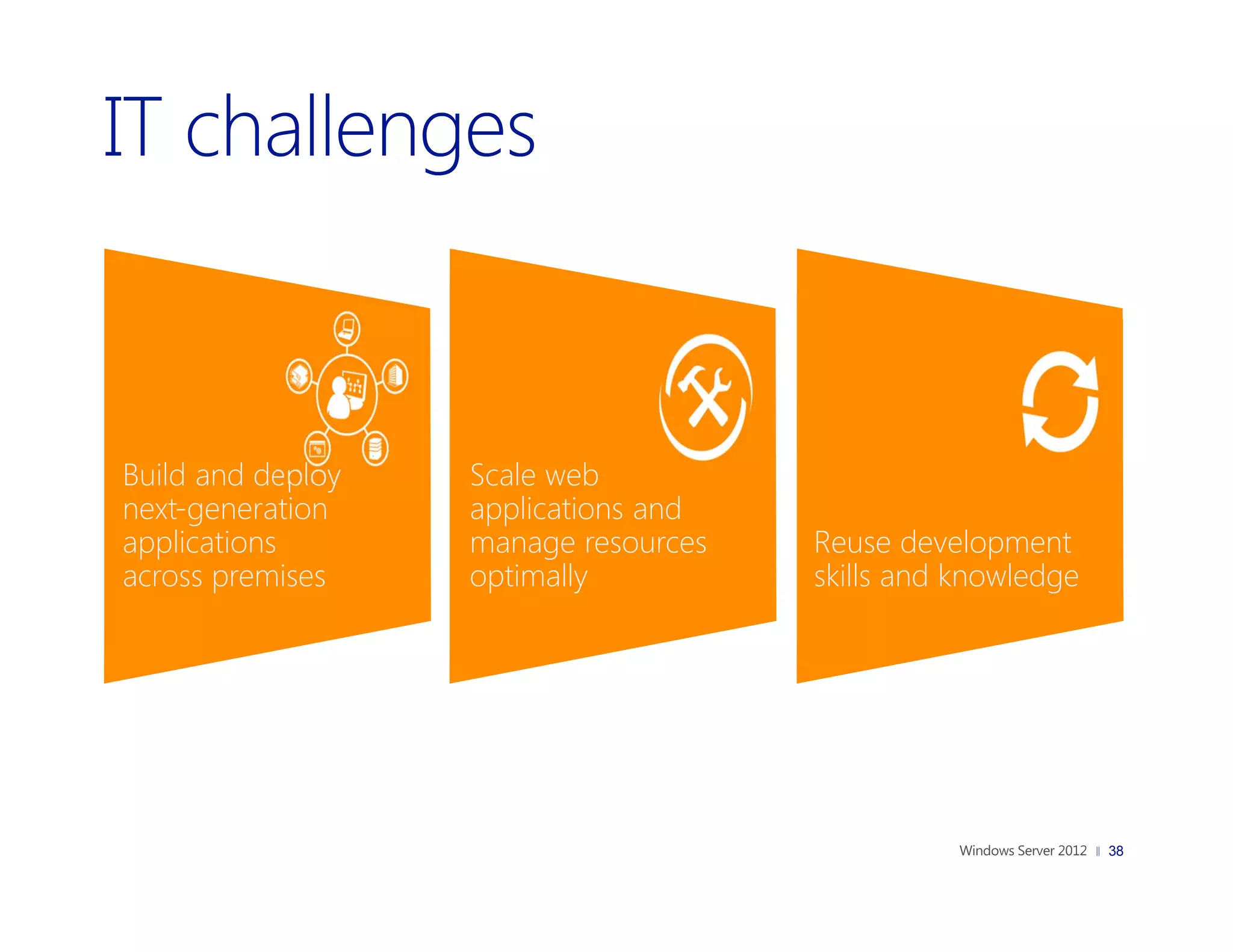 Build and deploy   Scale web
next-generation    applications and
applications       manage resources   Reuse development
across premises    optimally          skills and knowledge




                                                             38
 