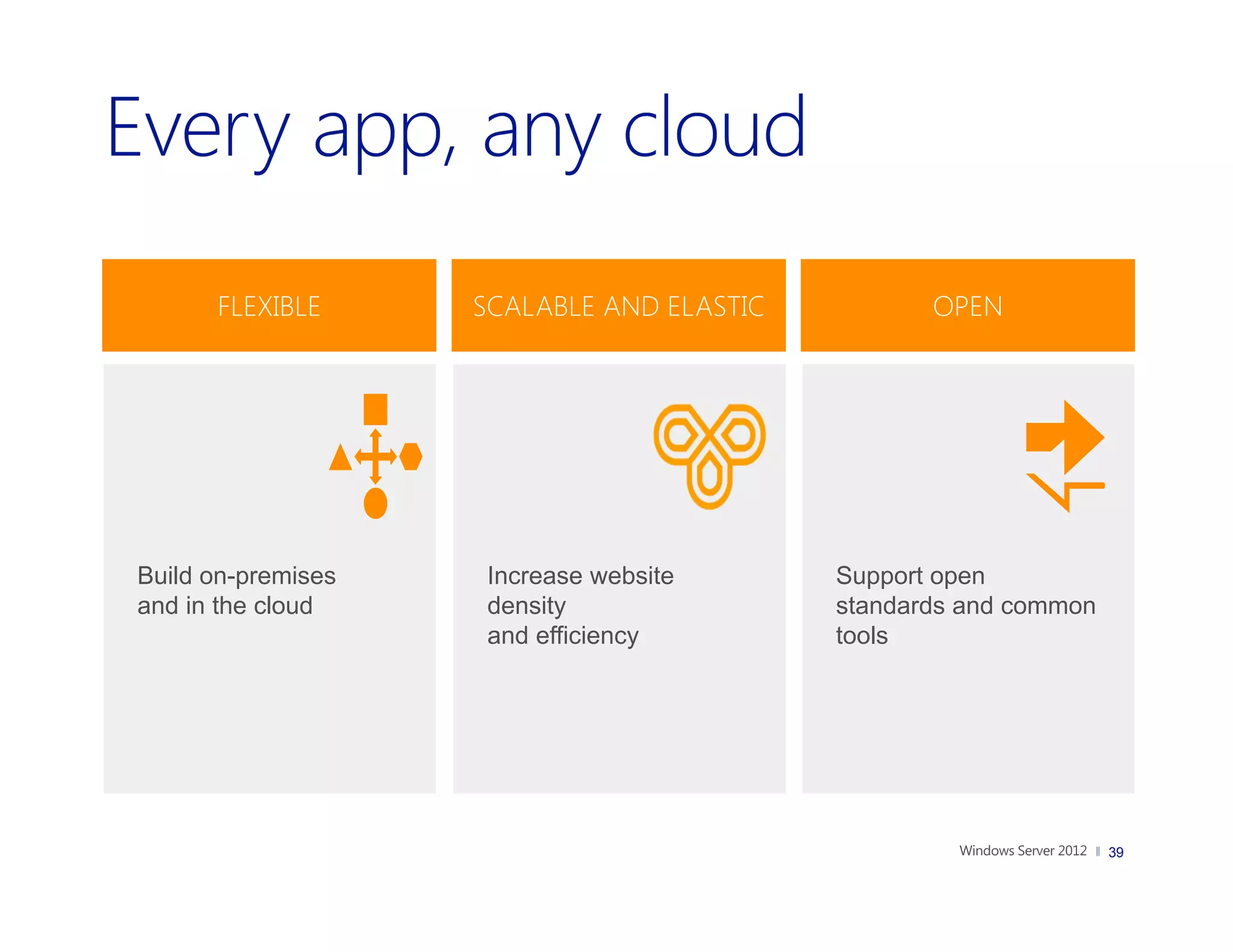 FLEXIBLE      SCALABLE AND ELASTIC          OPEN




Build on-premises    Increase website      Support open
and in the cloud     density               standards and common
                     and efficiency        tools




                                                                  39
                                                                       39
 