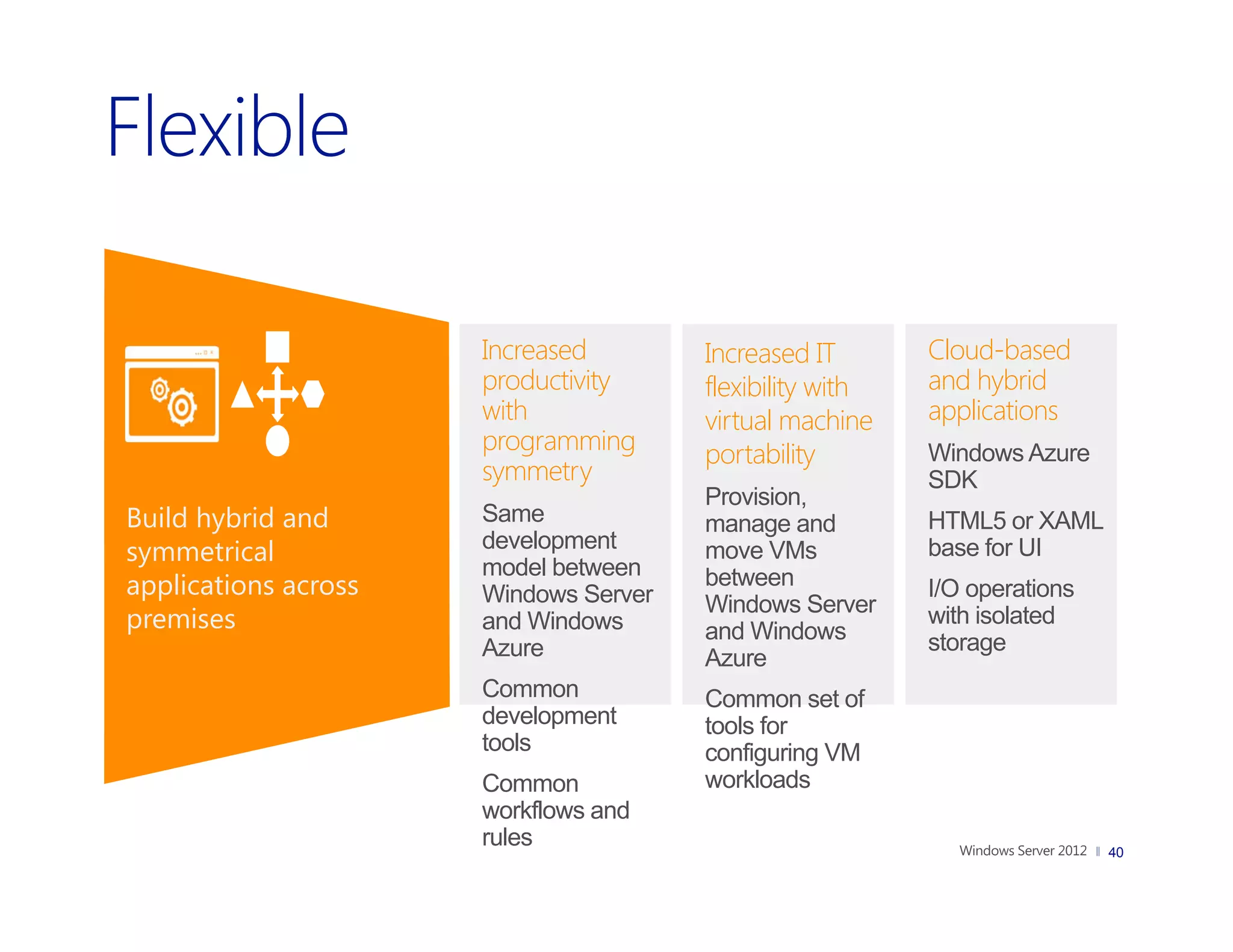 Increased        Increased IT       Cloud-based
                      productivity     flexibility with   and hybrid
                      with             virtual machine    applications
                      programming      portability        Windows Azure
                      symmetry                            SDK
                                       Provision,
Build hybrid and      Same             manage and         HTML5 or XAML
symmetrical           development      move VMs           base for UI
                      model between
applications across   Windows Server
                                       between            I/O operations
                                       Windows Server
premises              and Windows      and Windows
                                                          with isolated
                      Azure                               storage
                                       Azure
                      Common           Common set of
                      development      tools for
                      tools            configuring VM
                      Common           workloads
                      workflows and
                      rules                                                40
 