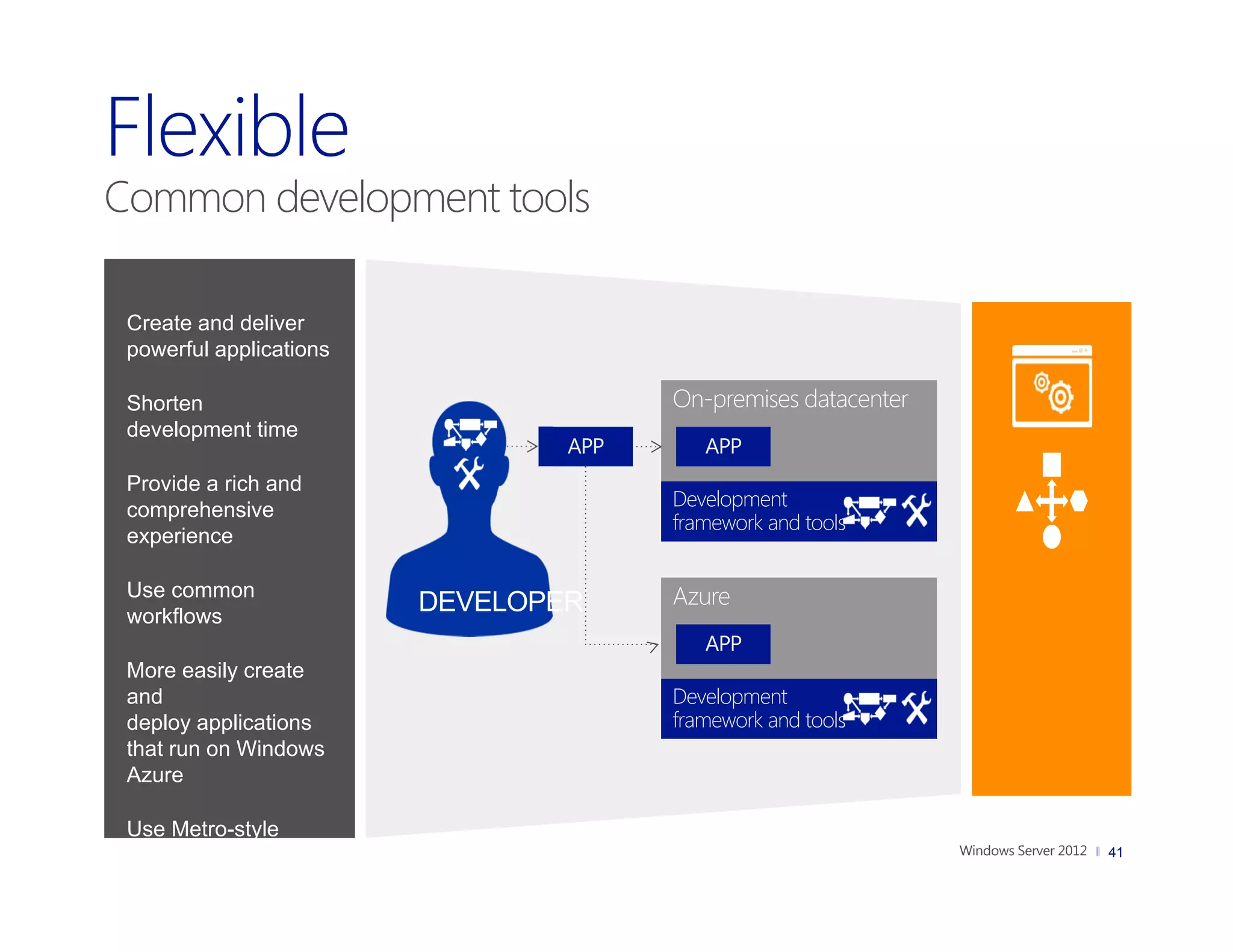 Common development tools

 Create and deliver
 powerful applications

 Shorten                             On-premises datacenter
 development time

 Provide a rich and
 comprehensive                       Development
                                     framework and tools
 experience

 Use common
                         DEVELOPER   Azure
 workflows

 More easily create
 and                                 Development
 deploy applications                 framework and tools
 that run on Windows
 Azure

 Use Metro-style
 development tools                                            41
 
