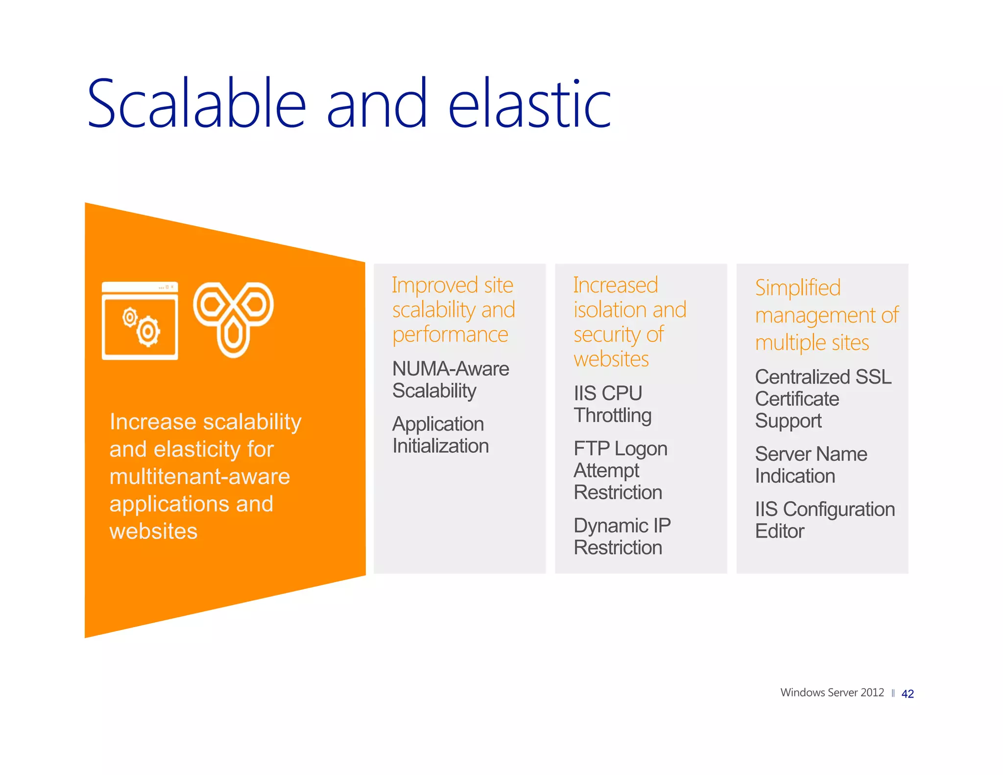 Improved site     Increased       Simplified
                       scalability and   isolation and   management of
                       performance       security of     multiple sites
                       NUMA-Aware        websites
                                                         Centralized SSL
                       Scalability       IIS CPU         Certificate
Increase scalability   Application       Throttling      Support
and elasticity for     Initialization    FTP Logon       Server Name
multitenant-aware                        Attempt         Indication
                                         Restriction
applications and                                         IIS Configuration
websites                                 Dynamic IP      Editor
                                         Restriction




                                                                             42
 