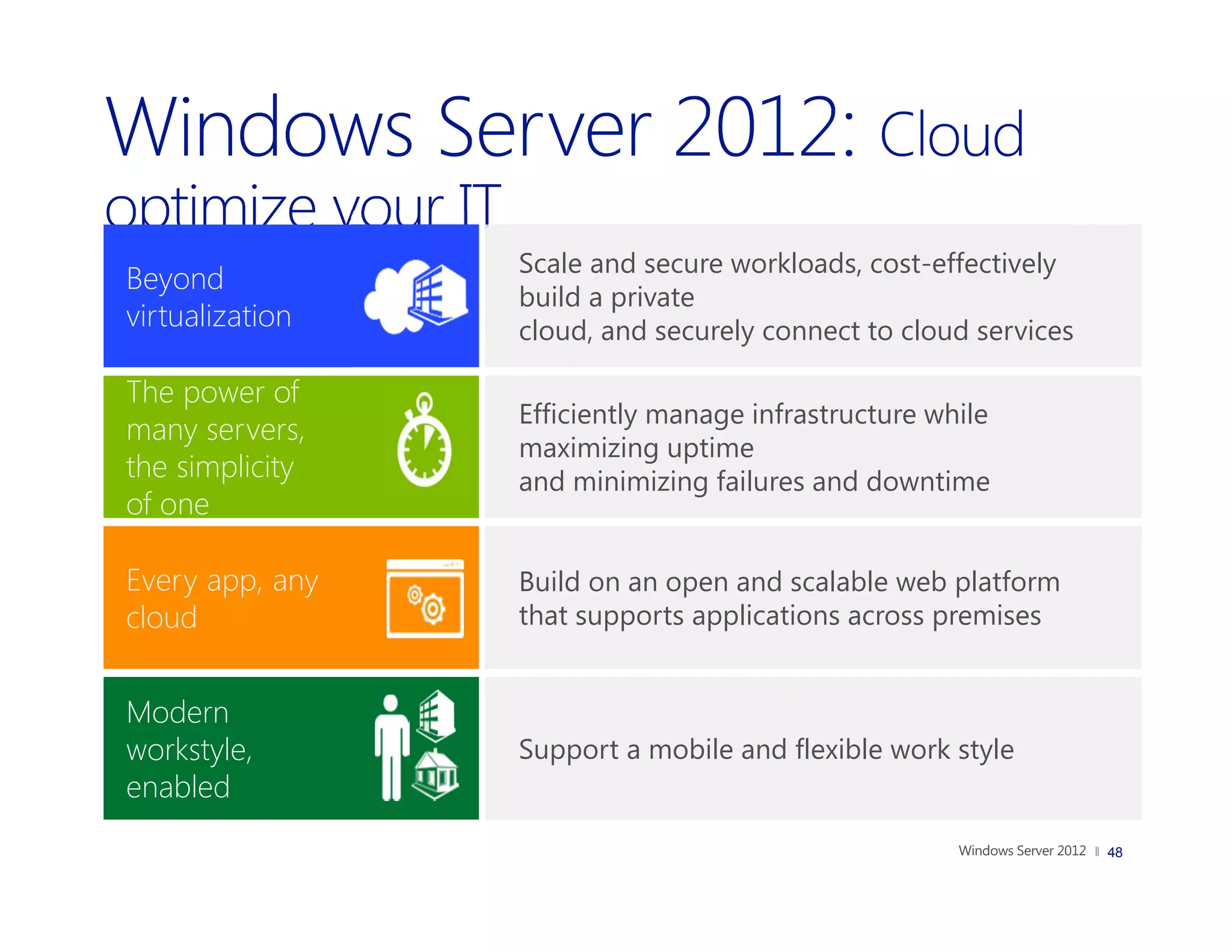 Scale and secure workloads, cost-effectively
Beyond
                 build a private
virtualization   cloud, and securely connect to cloud services

The power of
                 Efficiently manage infrastructure while
many servers,
                 maximizing uptime
the simplicity   and minimizing failures and downtime
of one

Every app, any   Build on an open and scalable web platform
cloud            that supports applications across premises


Modern
workstyle,       Support a mobile and flexible work style
enabled
                                                                 48
 