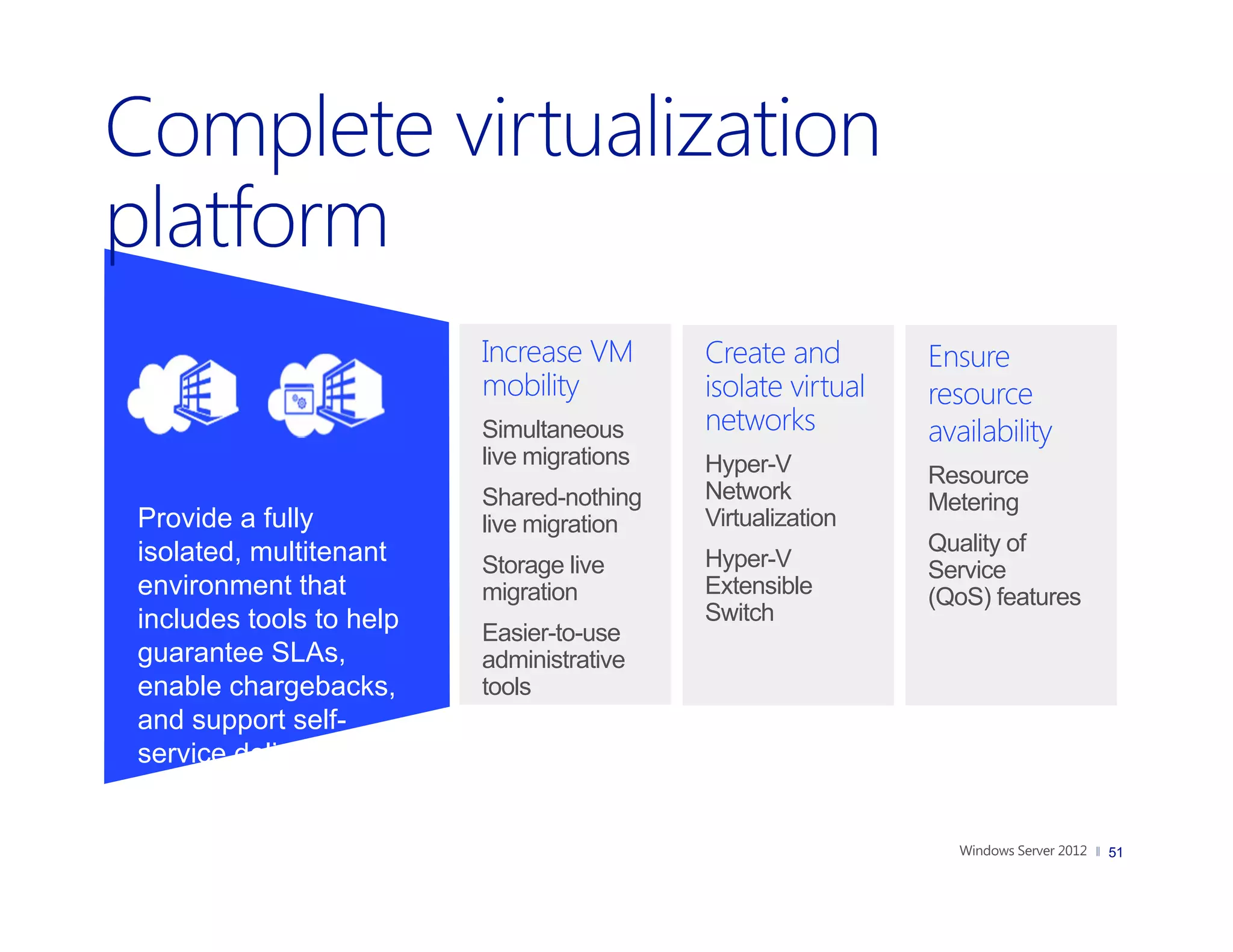 Increase VM       Create and        Ensure
                         mobility          isolate virtual   resource
                         Simultaneous      networks          availability
                         live migrations   Hyper-V           Resource
                         Shared-nothing    Network           Metering
Provide a fully          live migration    Virtualization
isolated, multitenant                                        Quality of
                         Storage live      Hyper-V           Service
environment that         migration         Extensible        (QoS) features
includes tools to help                     Switch
                         Easier-to-use
guarantee SLAs,          administrative
enable chargebacks,      tools
and support self-
service delivery


                                                                              51
 