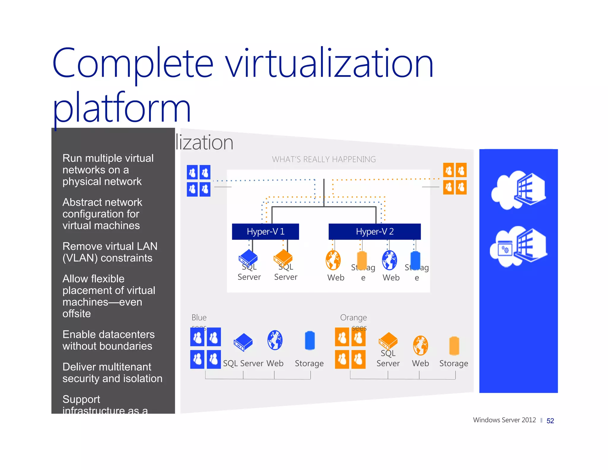 Network virtualization
 Run multiple virtual                        WHAT’S REALLY HAPPENING
 networks on a
 physical network
 Abstract network
 configuration for
 virtual machines
 Remove virtual LAN
 (VLAN) constraints
                                     SQL      SQL               Storag     Storag
 Allow flexible                     Server   Server         Web    e   Web    e
 placement of virtual
 machines—even
 offsite                  Blue                                Orange
                          sees                                   sees
 Enable datacenters
 without boundaries
                                                                         SQL
                                 SQL Server Web   Storage               Server   Web   Storage
 Deliver multitenant
 security and isolation
 Support
 infrastructure as a
 service (IaaS)                                                                                  52

 scenarios
 