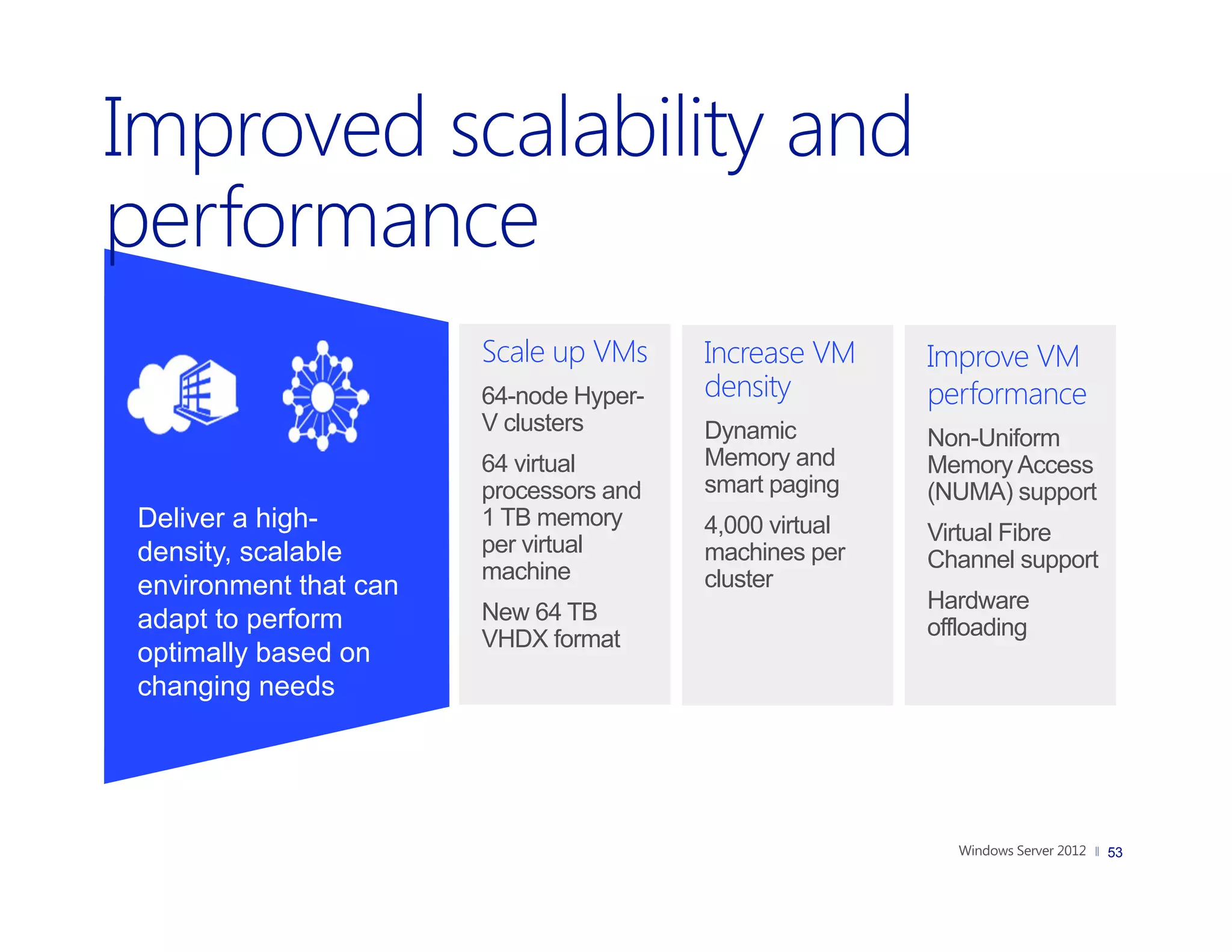 Scale up VMs     Increase VM     Improve VM
                       64-node Hyper-   density         performance
                       V clusters       Dynamic         Non-Uniform
                       64 virtual       Memory and      Memory Access
                       processors and   smart paging    (NUMA) support
Deliver a high-        1 TB memory      4,000 virtual   Virtual Fibre
density, scalable      per virtual      machines per
                       machine                          Channel support
environment that can                    cluster
                       New 64 TB                        Hardware
adapt to perform                                        offloading
                       VHDX format
optimally based on
changing needs




                                                                          53
 