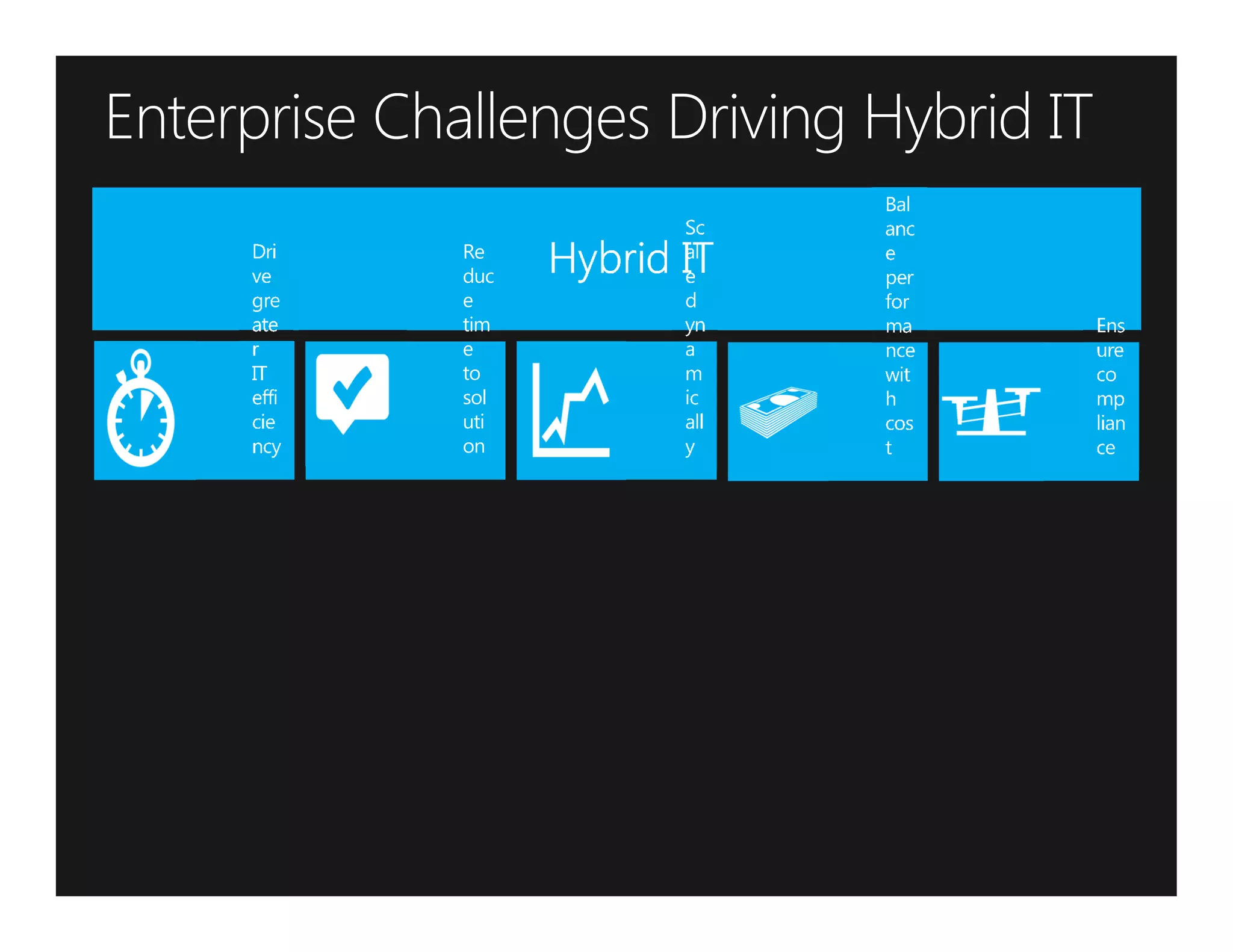 Re
duc
e
tim
e
to
sol
uti
on
 