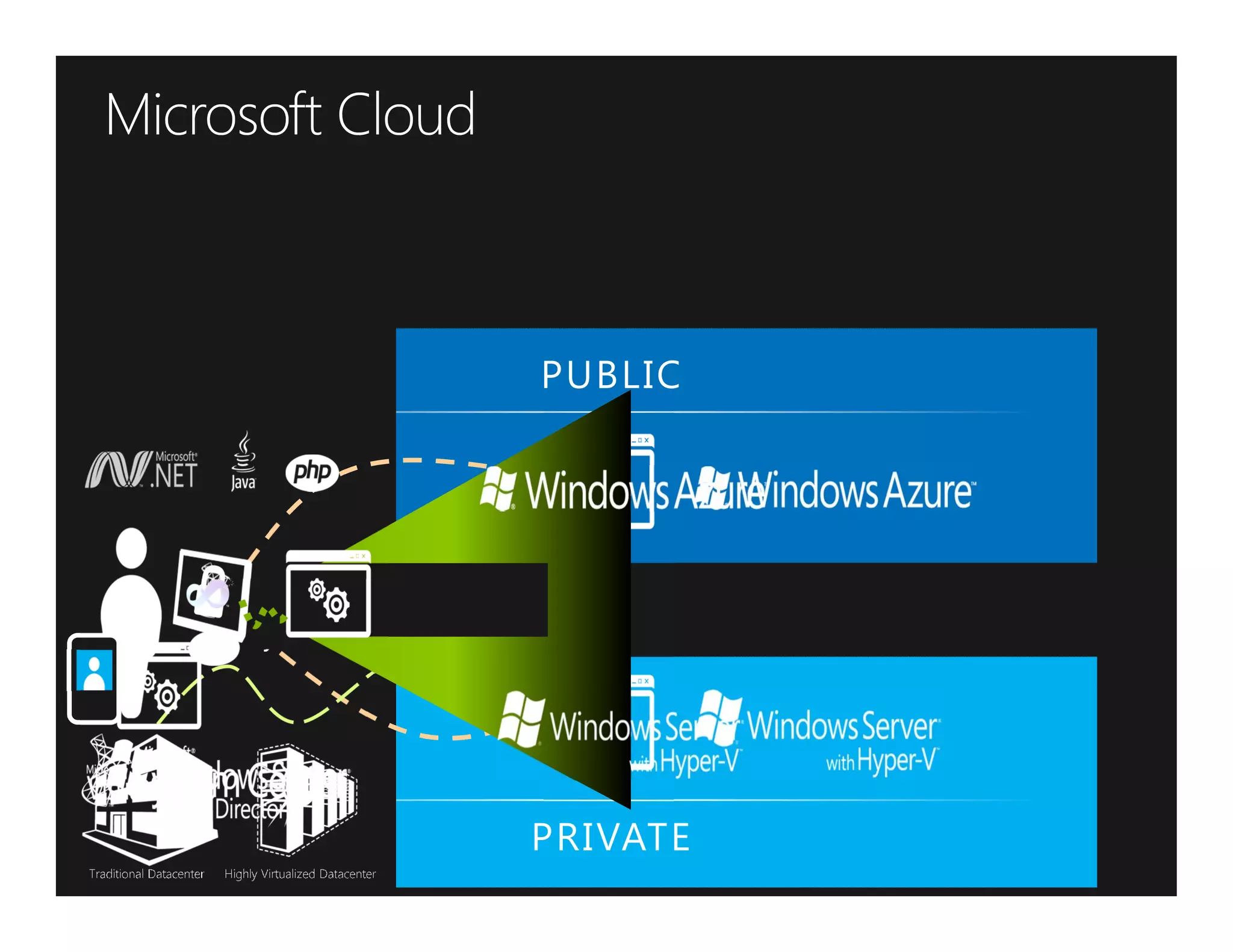 PUBLIC




Identit
   y




          PRIVATE
 