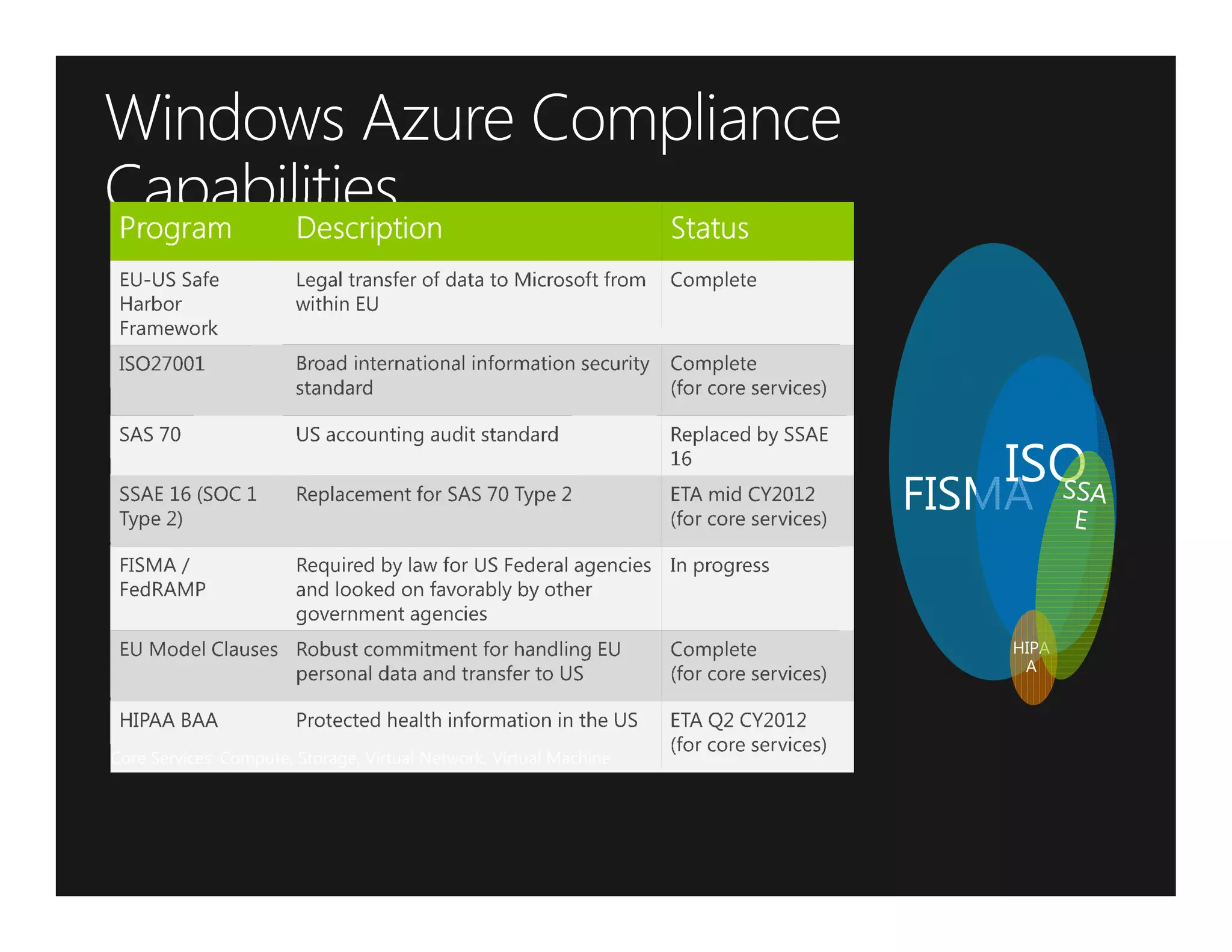ISO
FISMA


    HIPA
     A
 