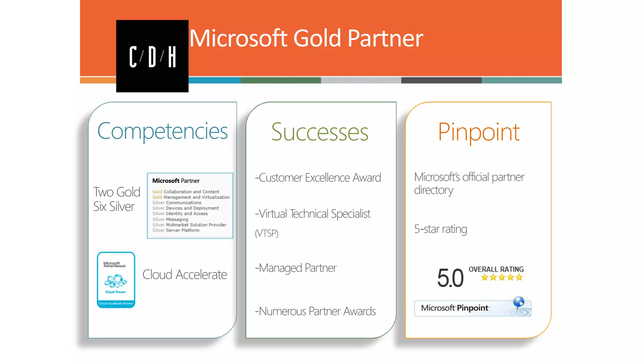Microsoft Gold Partner
Competencies

Successes

Pinpoint

 