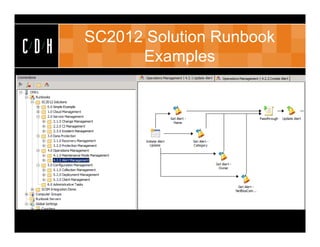 System Center Service Manager for incident and change management | PDF