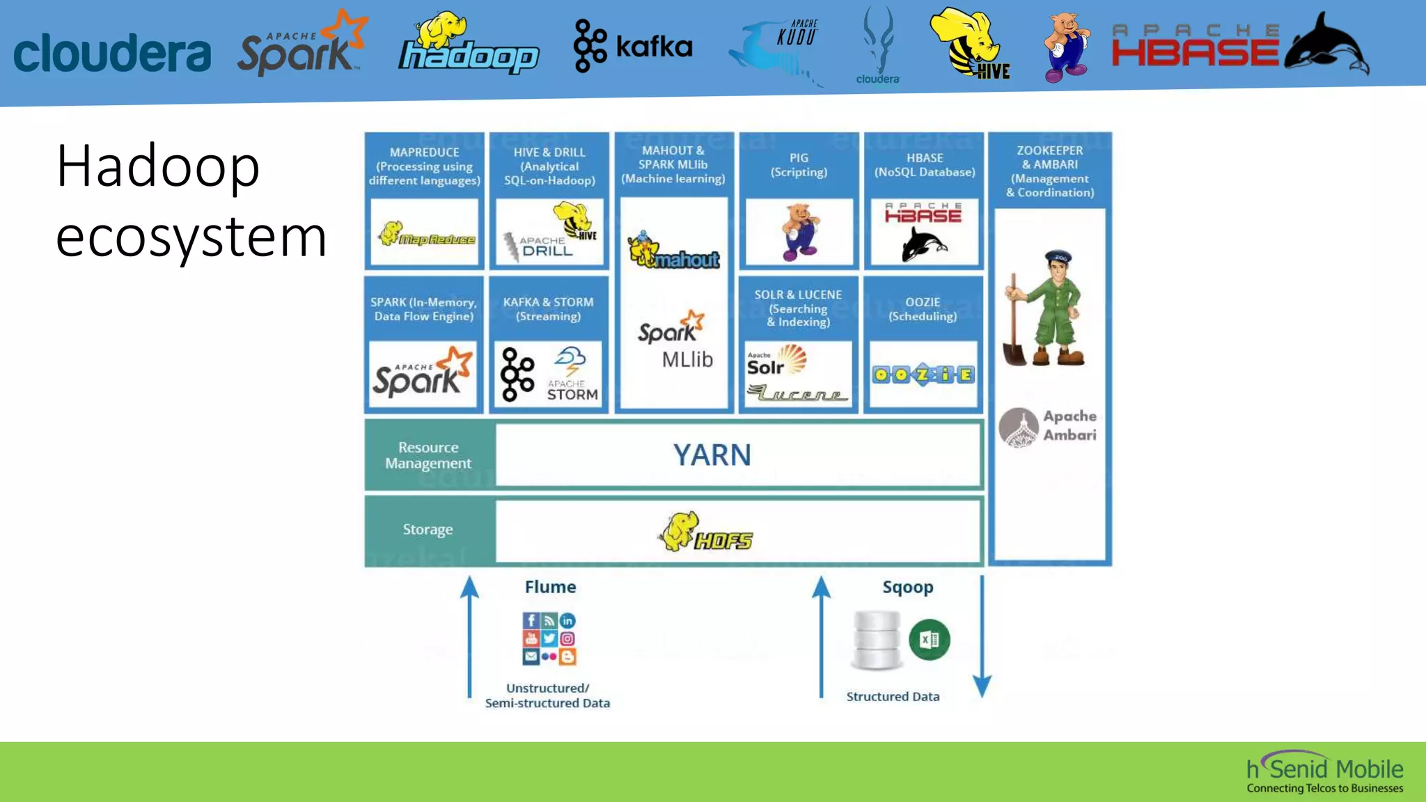 Hadoop
ecosystem
 