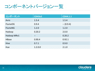 コンポーネントバージョン一覧	
  
         コンポーネント	
            CDH3u5	
      CDH4.1.1	
  
         Avro	
               1.5.4	
       1.5.4	
  
         FlumeOG	
            0.9.4	
       -­‐-­‐	
  (0.9.4)	
  
         FlumeNG	
            1.2.0	
       1.2.0	
  
         Hadoop	
  	
         0.20.2	
      2.0.0	
  
         Hadoop	
  MRv1	
     -­‐-­‐	
      0.20.2	
  
         HBase	
              0.90.4	
      0.92.1	
  
         Hive	
               0.7.1	
       0.9.0	
  
         Hue	
                1.2.0.0	
     2.1.0	
  




10	
  
 