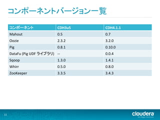 コンポーネントバージョン一覧	
  
         コンポーネント	
                                     CDH3u5	
     CDH4.1.1	
  
         Mahout	
                                      0.5	
        0.7	
  
         Oozie	
                                       2.3.2	
      3.2.0	
  
         Pig	
                                         0.8.1	
      0.10.0	
  
         DataFu	
  (Pig	
  UDF	
  ライブラリ)	
  	
   -­‐-­‐	
           0.0.4	
  
         Sqoop	
                                       1.3.0	
      1.4.1	
  
         Whirr	
                                       0.5.0	
      0.8.0	
  
         ZooKeeper	
                                   3.3.5	
      3.4.3	
  




11	
  
 