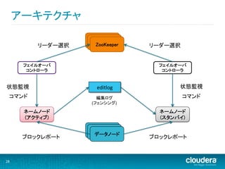 アーキテクチャ	
  

                             Daemon	
                              Daemon	
               リーダー選択	
       ZooKeeper	
   リーダー選択	
  


          フェイルオーバ	
                            フェイルオーバ	
           コントローラ	
                             コントローラ	


状態監視	
                        editlog	
              状態監視	
  
    コマンド	
                    編集ログ	
                     コマンド	
  
                            (フェンシング)	
  

          ネームノード	
                             ネームノード	
          (アクティブ)	
                            (スタンバイ)	

                             Daemon	
                              Daemon	
                             データノード	
          ブロックレポート	
                        ブロックレポート	
  



28	
  
 