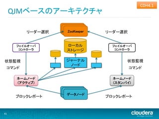 CDH4.1	
  
         QJMベースのアーキテクチャ	
  

                            Daemon	
                             Daemon	
               リーダー選択	
      ZooKeeper	
   リーダー選択	
  


          フェイルオーバ	
         ローカル	
            フェイルオーバ	
           コントローラ	
         ストレージ	
            コントローラ	


状態監視	
                      ジャーナル                   状態監視	
  
                             ノード	
  
    コマンド	
                                              コマンド	
  

          ネームノード	
                            ネームノード	
          (アクティブ)	
                           (スタンバイ)	

                            Daemon	
                             Daemon	
                            データノード	
          ブロックレポート	
                       ブロックレポート	
  



41	
  
 