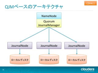 CDH4.1	
  
         QJMベースのアーキテクチャ	
  
                              NameNode	
  
                                Quorum	
  
                            JournalManager	
  




          JournalNode	
      JournalNode	
       JournalNode	
  



          ローカルディスク	
         ローカルディスク	
          ローカルディスク	
  


42	
  
 
