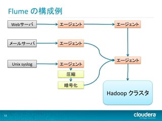 Flume	
  の構成例	
  
         Webサーバ	
              エージェント	
         エージェント	
  



         メールサーバ	
              エージェント	
  


                                                エージェント	
  
          Unix	
  syslog	
     エージェント	
  

                                 圧縮	
  

                                暗号化	
  
                                            Hadoop	
  クラスタ	
  


53	
  
 