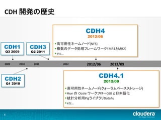 CDH	
  開発の歴史	
  


                                                    2012/06

                                   § 高可用性ネームノード(NFS)	
                                   § 複数のデータ処理フレームワーク（MR1とMR2）	
  
   Q3 2009             Q2 2011
                                   § etc…	
  

 2009	
     2010	
      2011	
        2012	
       2012/06	
       2012/09	
  



                                                                 2012/09
    Q1 2010
                                        § 高可用性ネームノード(クォーラムベースストレージ)	
  
                                        § Hue	
  の Oozie	
  ワークフローGUI	
  と日本語化	
  
                                        § 統計分析用PigライブラリDataFu	
  
                                        § etc…	
  


6	
  
 