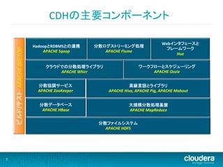 CDHの主要コンポーネント	
  

                                                                                                                   Webインタフェースと	
  
                                           HadoopとRDBMSとの連携	
          分散ログストリーミング処理	
  
        ビルド/テスト:	
  APACHE	
  BIGTOP	
  



                                                                                                                    フレームワーク	
  
                                               APACHE	
  Sqoop	
          APACHE	
  Flume	
  
                                                                                                                        Hue	
  

                                                 クラウドでの分散処理ライブラリ	
                                 ワークフローとスケジューリング	
  
                                                     APACHE	
  Whirr	
                                 APACHE	
  Oozie	
  


                                             分散協調サービス	
                                   高級言語とライブラリ	
  
                                             APACHE	
  ZooKeeper	
            APACHE	
  Hive,	
  APACHE	
  Pig,	
  APACHE	
  Mahout	
  


                                              分散データベース	
                                    大規模分散処理基盤	
  
                                               APACHE	
  HBase	
                            APACHE	
  MapReduce	
  


                                                                         分散ファイルシステム	
  
                                                                           APACHE	
  HDFS	
  




7	
  
 