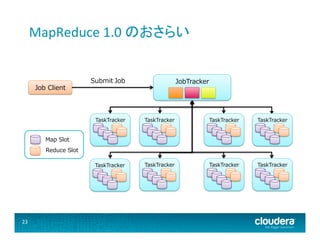 MapReduce	
  1.0	
  のおさらい	
  

Job  Client

Submit	
  Job

JobTracker

TaskTracker

TaskTracker

TaskTracker

TaskTracker

TaskTracker

TaskTracker

TaskTracker

TaskTracker

Map  Slot
Reduce  Slot

23	
  

 