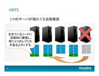 HDFS	
  
1つのサーバが壊れても自動複製	
  

生きているノードに
自動的に複製し、	
  
常に3つのレプリカ
があるようにする	
  

1

1

2

1

4

2

3

3

3

5

5

4

5

4

1

8	
  

2

3

4

 