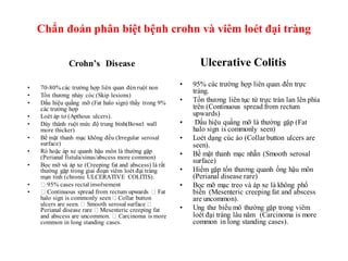 CDHA BENH CROHN. CT AND MRI. DR DUONG