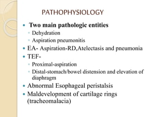 PATHOPHYSIOLOGY
 Two main pathologic entities
◦ Dehydration
◦ Aspiration pneumonitis
 EA- Aspiration-RD,Atelectasis and pneumonia
 TEF-
◦ Proximal-aspiration
◦ Distal-stomach/bowel distension and elevation of
diaphragm
 Abnormal Esophageal peristalsis
 Maldevelopment of cartilage rings
(tracheomalacia)
 