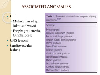 ASSOCIATED ANOMALIES
 GIT
◦ Malrotation of gut
(almost always)
◦ Esophageal atresia,
Omphalocele
 CNS lesions
 Cardiovascular
lesions
 