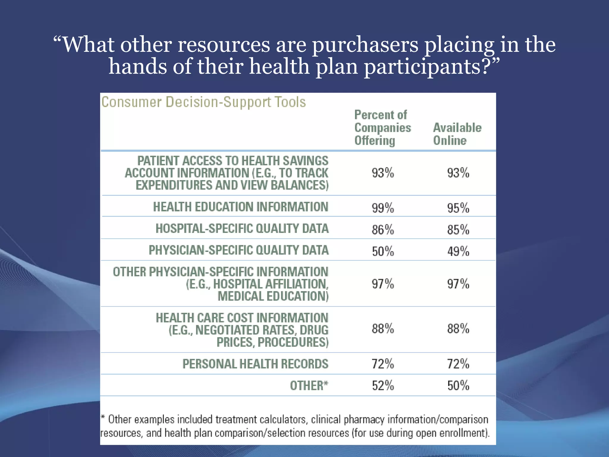 “What other resources are purchasers placing in the
    hands of their health plan participants?”
 