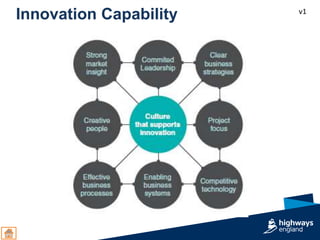v1
Innovation Capability
 