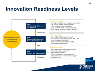 v1
Innovation Readiness Levels
 