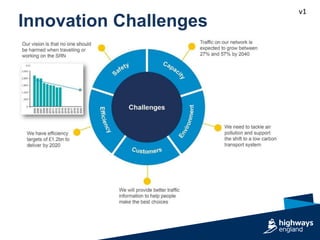 v1
Innovation Challenges
 
