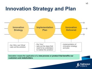v1
Innovation Strategy and Plan
 