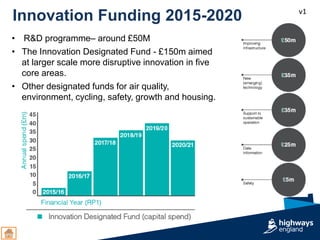 v1
Innovation Funding 2015-2020
• R&D programme– around £50M
• The Innovation Designated Fund - £150m aimed
at larger scale more disruptive innovation in five
core areas.
• Other designated funds for air quality,
environment, cycling, safety, growth and housing.
 