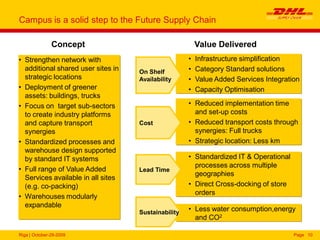 Riga | October-29-2009 Page 10
Campus is a solid step to the Future Supply Chain
• Strengthen network with
additional shared user sites in
strategic locations
• Deployment of greener
assets: buildings, trucks
• Focus on target sub-sectors
to create industry platforms
and capture transport
synergies
• Standardized processes and
warehouse design supported
by standard IT systems
• Full range of Value Added
Services available in all sites
(e.g. co-packing)
• Warehouses modularly
expandable
• Reduced implementation time
and set-up costs
• Reduced transport costs through
synergies: Full trucks
• Strategic location: Less km
• Infrastructure simplification
• Category Standard solutions
• Value Added Services Integration
• Capacity Optimisation
Value Delivered
• Standardized IT & Operational
processes across multiple
geographies
• Direct Cross-docking of store
orders
Concept
• Less water consumption,energy
and CO2
Cost
Lead Time
Sustainability
On Shelf
Availability
 