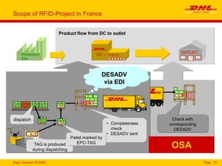 Riga | October-29-2009 Page 16
OSA
Scope of RFID-Project in France
DC – FranceProduction
Site
Product flow from DC to outlet
DESADV
via EDI
• Completeness
check
• DESADV sent
TAG is produced
during dispatching
Check with
corresponding
DESADV
OUTLET
dispatch
Pallet marked by
EPC-TAG
 