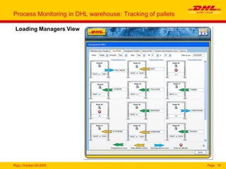 Riga | October-29-2009 Page 18
Process Monitoring in DHL warehouse: Tracking of pallets
Loading Managers View
 