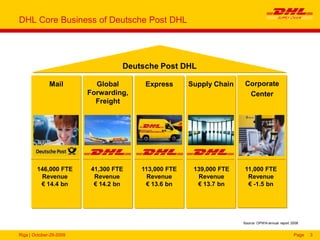Riga | October-29-2009 Page 3
DHL Core Business of Deutsche Post DHL
Mail Global
Forwarding,
Freight
Express Supply Chain
(V4)
(V4)
Corporate
Center
Deutsche Post DHL
146,000 FTE
Revenue
€ 14.4 bn
41,300 FTE
Revenue
€ 14.2 bn
113,000 FTE
Revenue
€ 13.6 bn
139,000 FTE
Revenue
€ 13.7 bn
11,000 FTE
Revenue
€ -1.5 bn
Source: DPWN annual report 2008
 