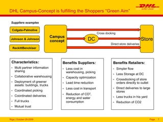 Riga | October-29-2009 Page 7
StoreDC
Campus
concept
Cross docking
Direct store deliveries
Suppliers examples
Colgate-Palmolive
Johnson & Johnson
ReckittBenckiser
Characteristics:
• Multi partner information
sharing
• Collaborative warehousing
• Deployment of greener
assets: buildings, trucks
• Coordinated picking
• Coordinated deliveries
• Full trucks
• Mutual trust
Benefits Suppliers:
• Less cost in
warehousing, picking
• Capacity optimization
• Lead time reduction
• Less cost in transport
• Reduction of CO2,
energy and water
consumption
Benefits Retailers:
• Simpler flow
• Less Storage at DC
• Crossdocking of store
orders directly to outlet
• Direct deliveries to large
stores
• Less trucks in his yard
• Reduction of CO2
DHL Campus-Concept is fulfilling the Shoppers “Green Aim”
 