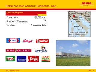 Riga | October-29-2009 Page 8
Reference case Campus: Cortoleona, Italy
Facts and figures
Current size 180,000 sqm
Number of Customers 8
Location Cortoleona, Italy
 