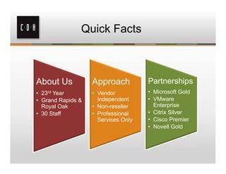 Quick Facts



About Us           Approach          Partnerships
• 23rd Year        • Vendor          • Microsoft Gold
• Grand Rapids &     Independent     • VMware
  Royal Oak        • Non-reseller      Enterprise
• 30 Staff         • Professional    • Citrix Silver
                     Services Only   • Cisco Premier
                                     • Novell Gold
 