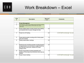 Work Breakdown – Excel
 