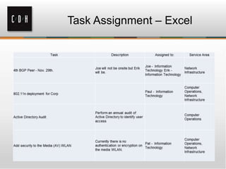 Task Assignment – Excel
 