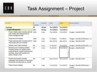 Task Assignment – Project
 