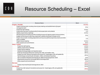 Resource Scheduling – Excel
 