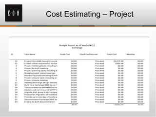 Cost Estimating – Project
 