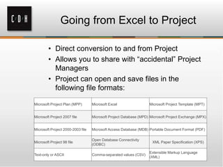 Going from Excel to Project
• Direct conversion to and from Project
• Allows you to share with “accidental” Project
Managers
• Project can open and save files in the
following file formats:
Microsoft Project Plan (MPP) Microsoft Excel Microsoft Project Template (MPT)
Microsoft Project 2007 file Microsoft Project Database (MPD) Microsoft Project Exchange (MPX)
Microsoft Project 2000-2003 file Microsoft Access Database (MDB) Portable Document Format (PDF)
Microsoft Project 98 file
Open Database Connectivity
(ODBC)
XML Paper Specification (XPS)
Text-only or ASCII Comma-separated values (CSV)
Extensible Markup Language
(XML)
 